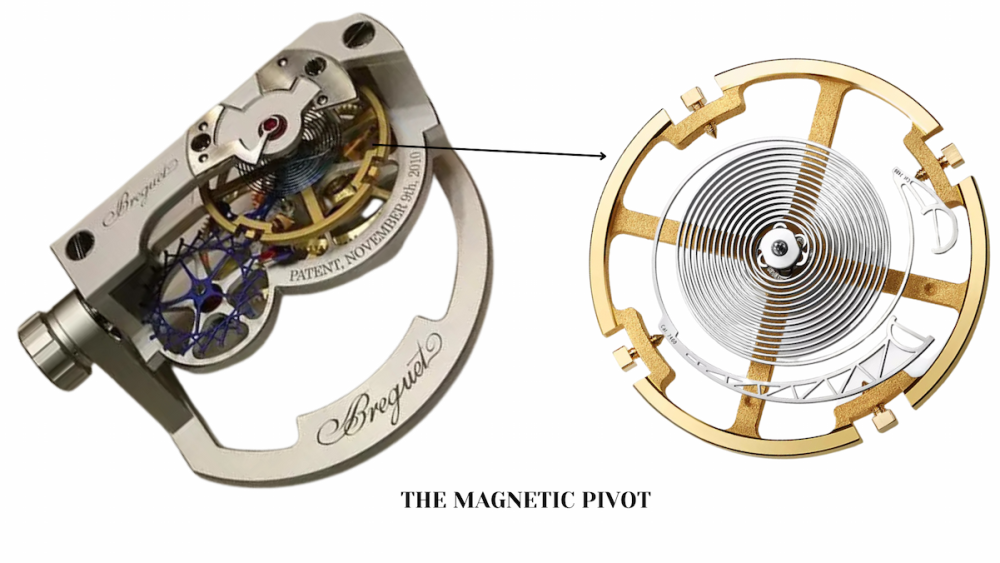 Breguet magnetic pivot balance system