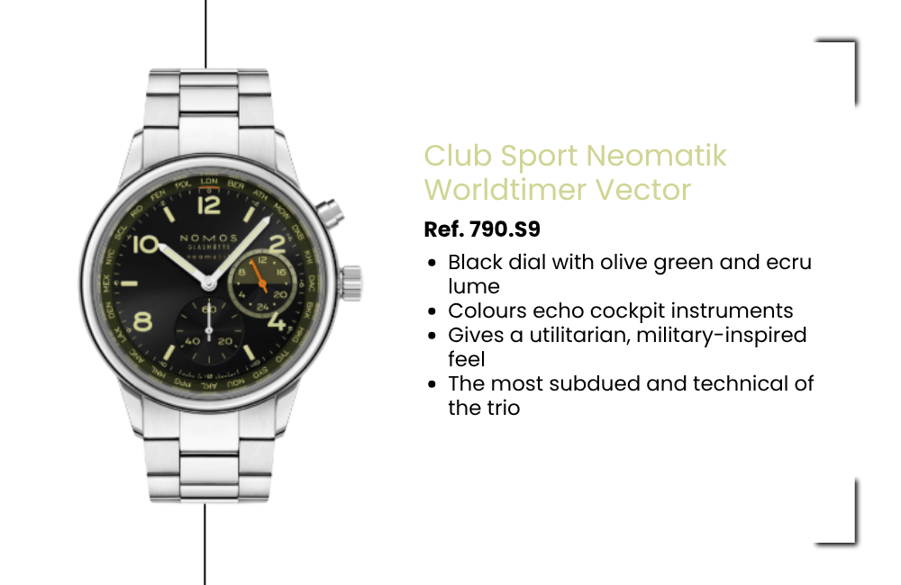 nomos worldtimer vector