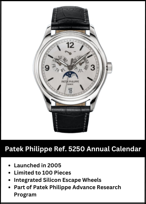Patek Phillipe Annual Calendar Ref. 5250