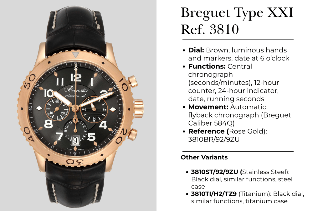 Breget Type XXI Ref. 3810