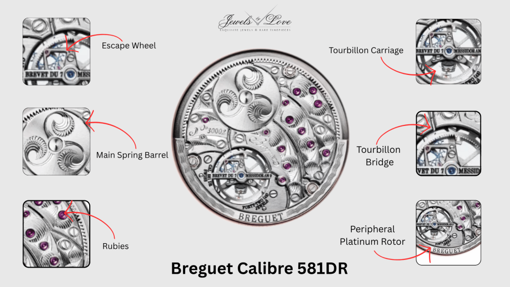 Breguet Caliber 581DR