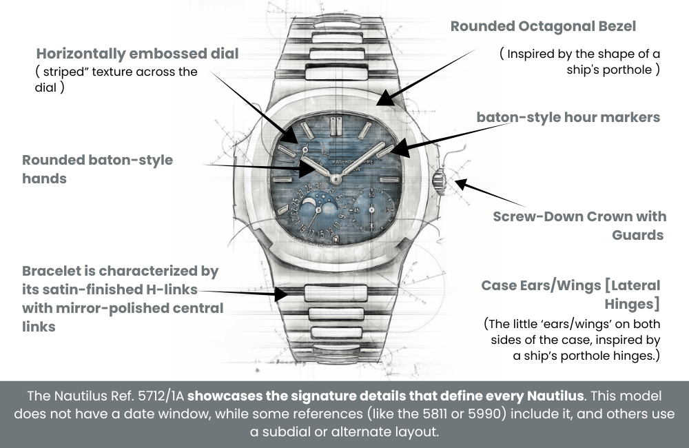 Nautilus Special Features Explained with Diagram