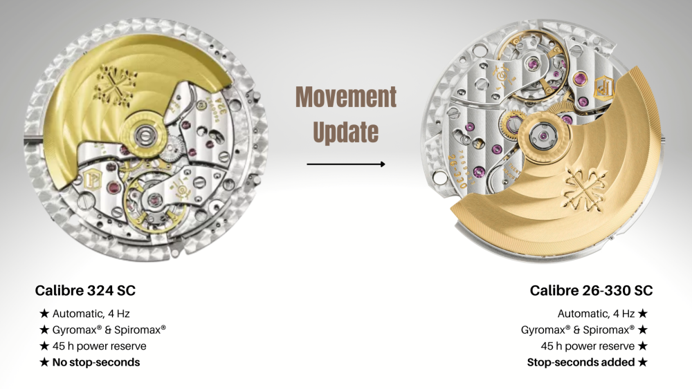 26-330 SC and  324 SC Patek Movement