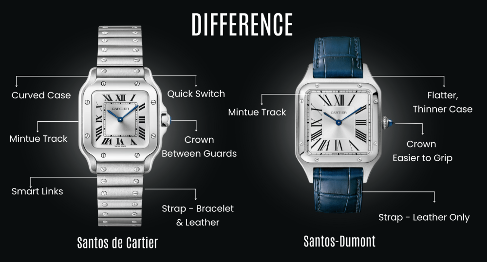 the difference between Cartier Santos vs Santos Dumont