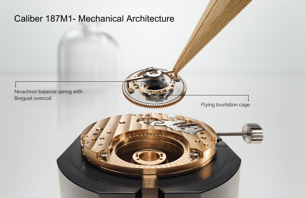 Caliber 187M1: