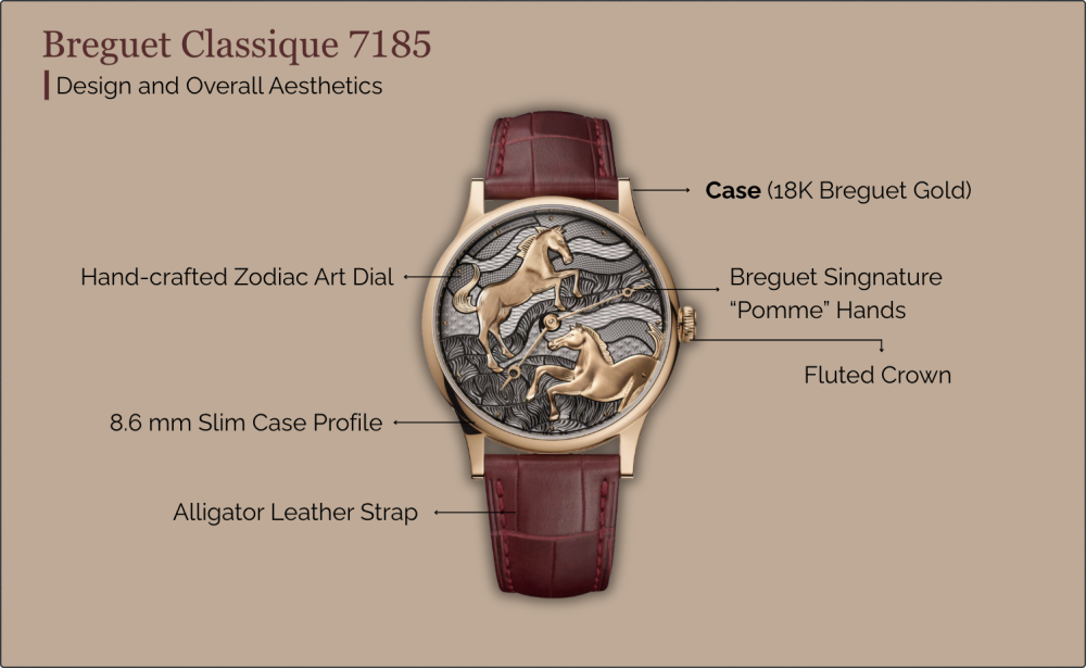 Breguet Classique 7185