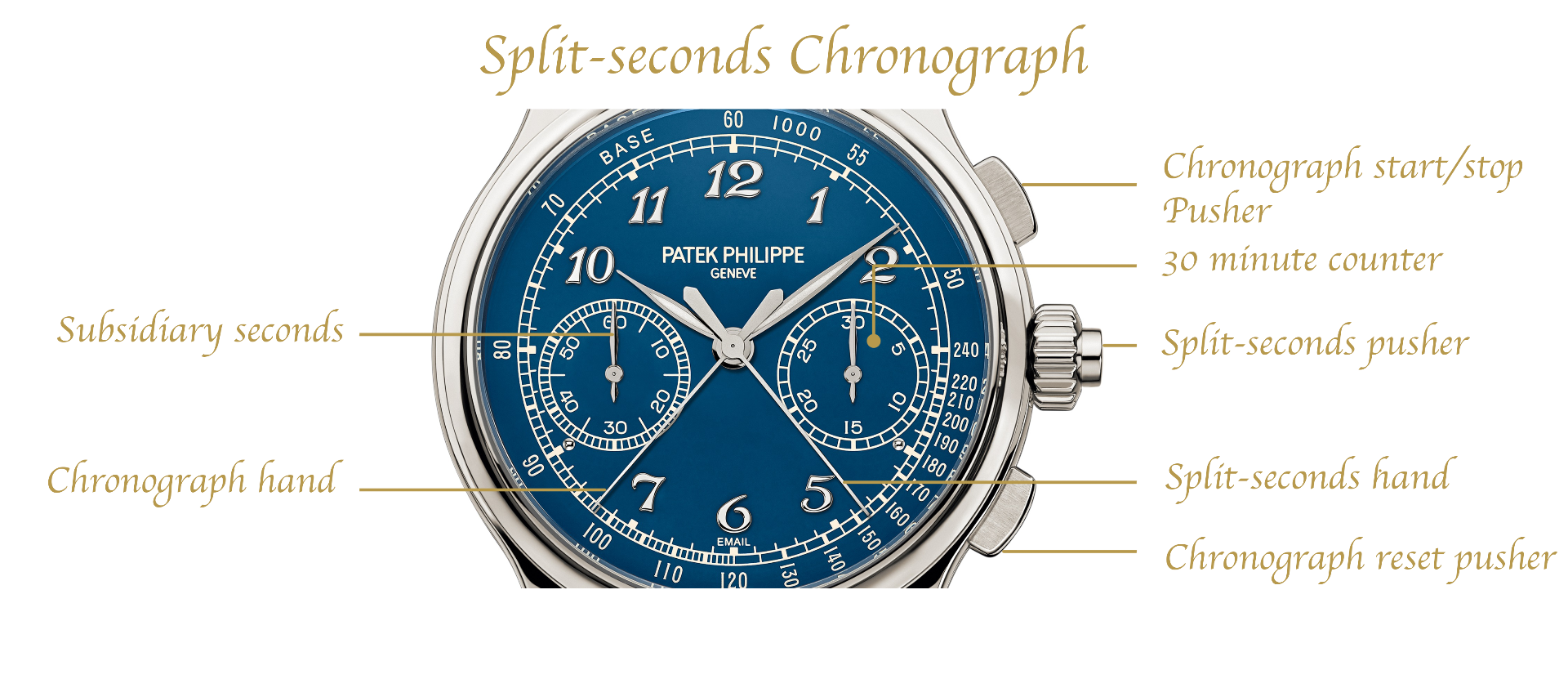 Patek Philippe Split-seconds Chronograph