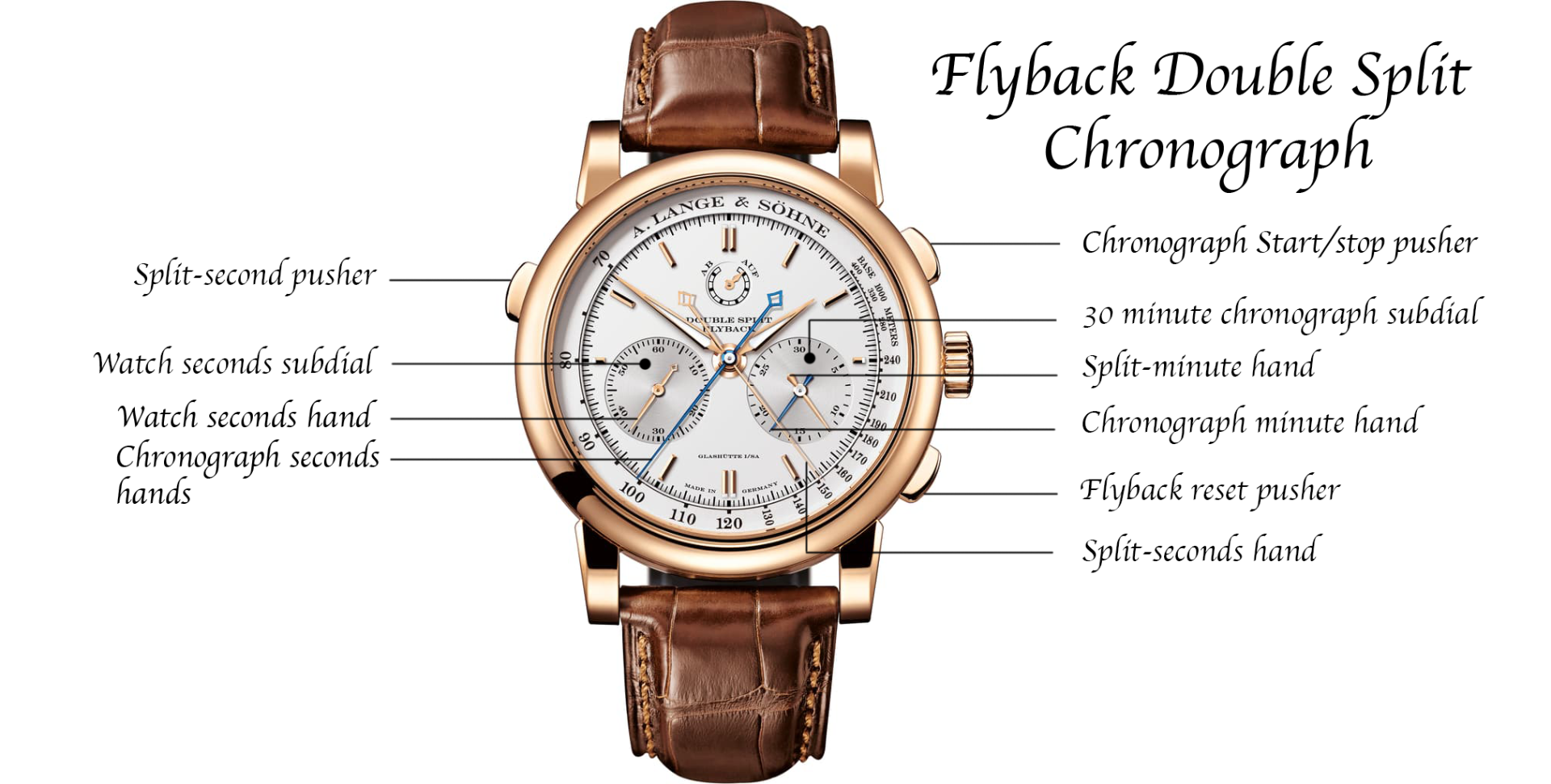 A. Lange & Söhne Double Split-seconds Chronograph