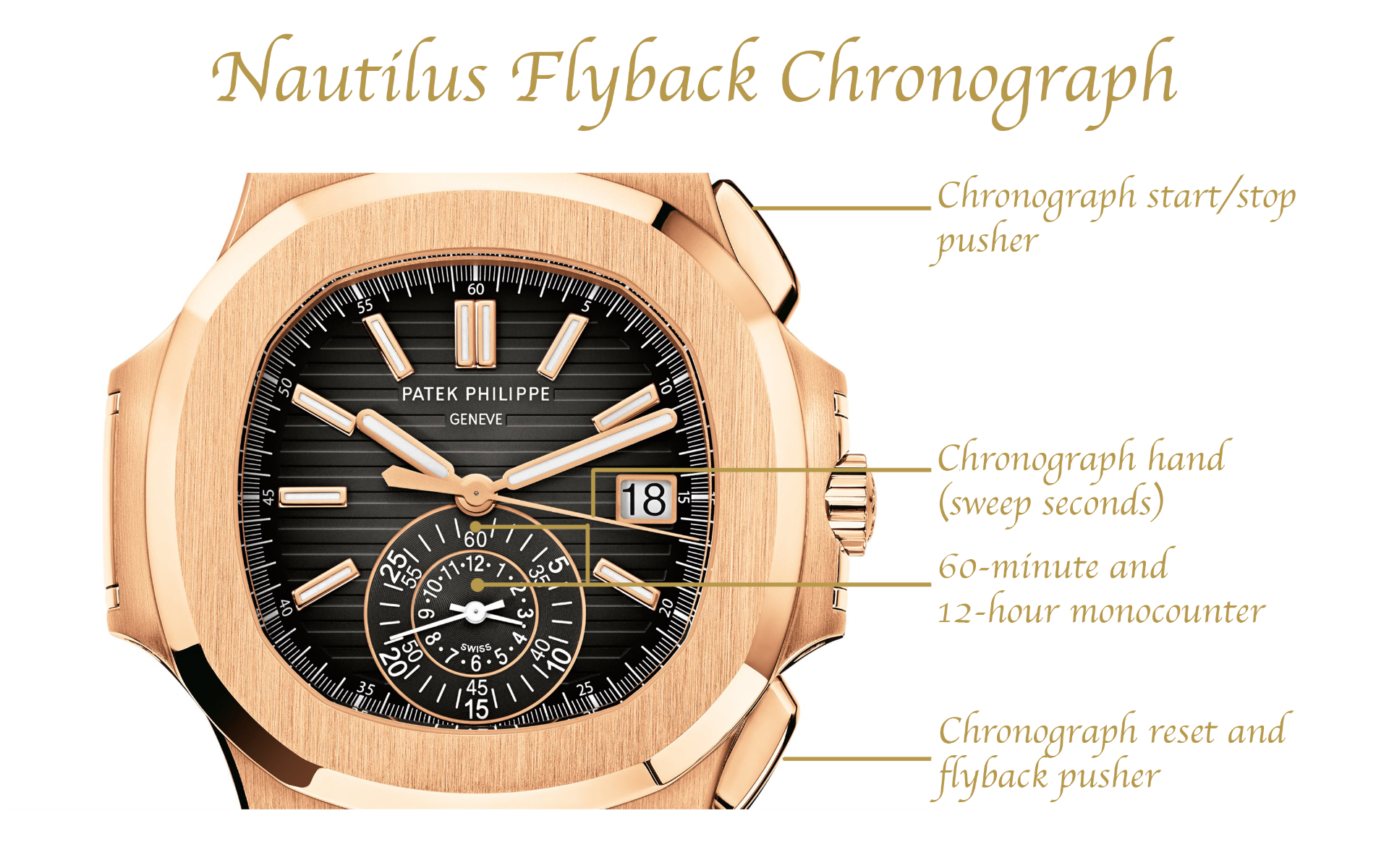 Patek Philippe Nautilus Flyback Chronograph - 5980_1R_001